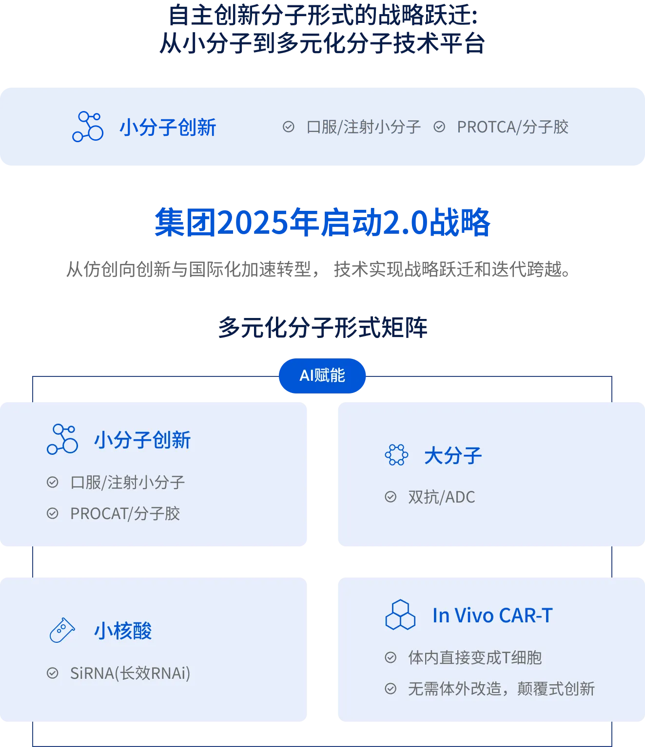 研发投入与创新矩阵